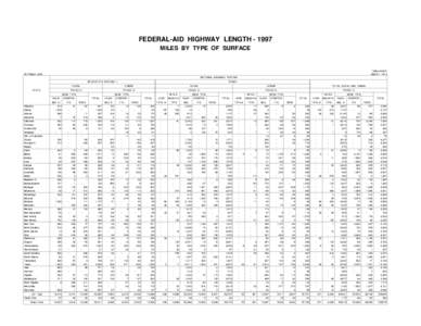 FEDERAL-AID HIGHWAY LENGTH[removed]MILES BY TYPE OF SURFACE TABLE HM-31 SHEET 1 OF 2