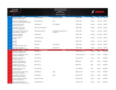 Oak Tree Grand Prix at VIR Virginia International Raceway Danville, VA August[removed], 2014 Entry List as of[removed]Car No
