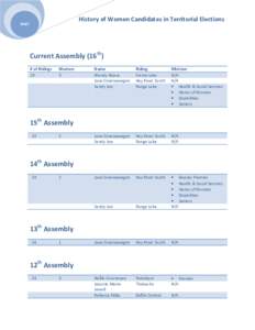 History of Women Candidates in Territorial Elections NWT Current Assembly (16th) # of Ridings 19