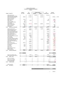 KIPP DELTA PUBLIC SCHOOLS STATEMENT OF CHANGES IN FUND BALANCES OVERALL BALANCE Jul. 1, 2012