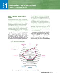 chapter chapter 1  Economic Uncertainty, Sovereign Risk,