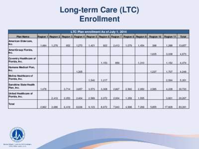Long-term Care (LTC) Enrollment LTC Plan enrollment As of July 1, 2014 Plan Name American Eldercare, Inc.