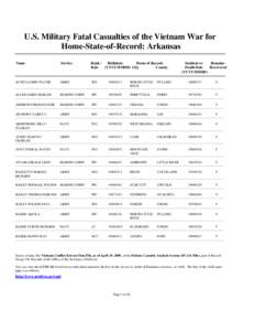 U.S. Military Fatal Casualties of the Vietnam War for Home-State-of-Record: Arkansas Name Service