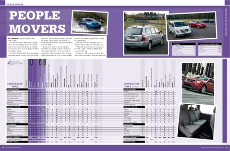 People movers  Multivan Comfortline TDI400 (d) Volkswagen Caddy Maxi TDI250 Comfortline (d)