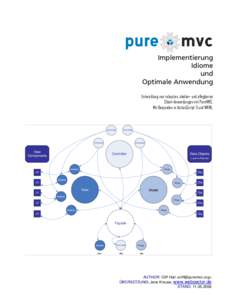 Implementierung Idiome und Optimale Anwendung Entwicklung von robusten, skalier- und pflegbaren Client-Anwendungen mit PureMVC.