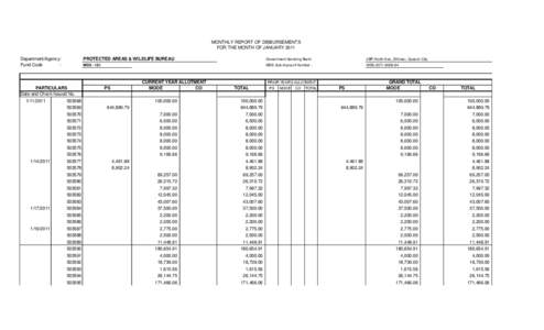 MONTHLY REPORT OF DISBURSEMENTS FOR THE MONTH OF JANUARY 2011 Department/Agency: Fund Code :