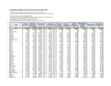 Beneficiaries Utilizing Free Preventive Services by State, 2015 # - Number of beneficaries that received at least one free preventive service in 2015, billed to date. % - Share of beneficaries with traditional Medicare t