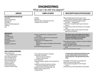 ENGINEERING What can I do with this degree? AREAS ANY ENGINEERING DISCIPLINE Production Sales and Marketing