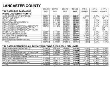 LANCASTER COUNTY TAX RATES FOR TAXPAYERS INSIDE LINCOLN CITY LIMITS AGRIC. SOCIETY OF LANCASTER CO. AIRPORT AUTHORITY CITY OF LINCOLN
