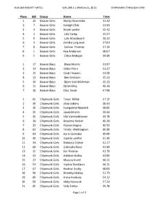 ALYESKA	
  MIGHTY	
  MITES  SLALOM	
  2	
  |	
  MARCH	
  21,	
  2015 CHIPMUNKS	
  THROUGH	
  LYNX