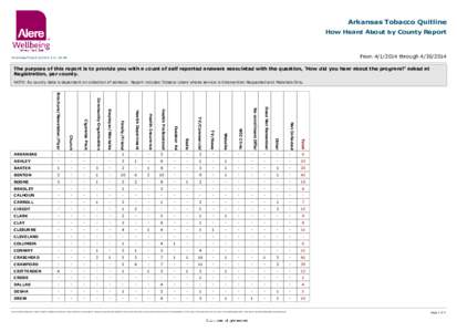 Arkansas Tobacco Quitline How Heard About by County Report From[removed]through[removed]Print Date/Time[removed]:31:30 AM