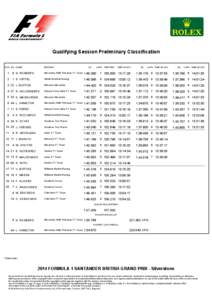 Qualifying Session Preliminary Classification POS NO NAME ENTRANT  Q1