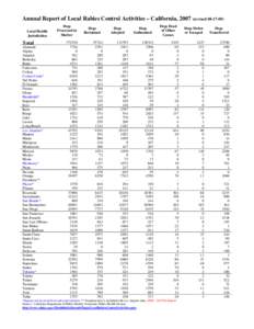 Microsoft Word[removed]Annual Report of Local Rabies Activities-Draft[removed]doc