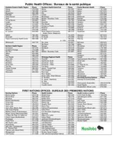 Public Health Offices / Bureaux de la santé publique Interlake-Eastern Health Region Arborg Ashern Beausejour Eriksdale