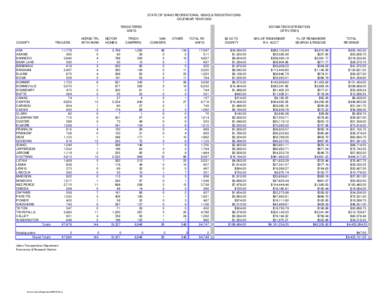 STATE OF IDAHO RECREATIONAL VEHICLE REGISTRATIONS CALENDAR YEAR 2006 REGISTERED UNITS  COUNTY