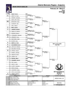 Abierto Mexicano Pegaso - Acapulco MAIN DRAW SINGLES February 25 - March 3