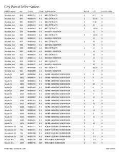 City Parcel Information STREET NAME NO  TAX ID