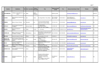 page 1  Country Institutions