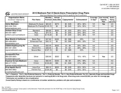 Call HICAP: [removed]or[removed]Medicare or visit www.medicare.gov 2015 Medicare Part D Stand-Alone Prescription Drug Plans Must have Medicare Part A and/or Part B to qualify for Part D enrollment