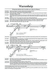 Warrenheip WARRENHEIP (69 MILES 56 CHAINS 80 LINKS VIA BACCHUS MARSH[removed]