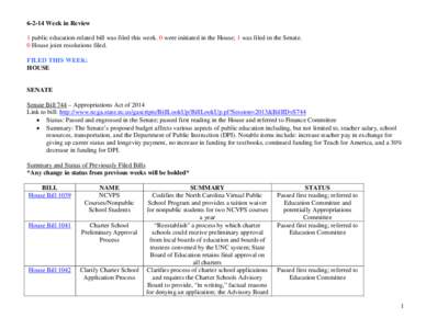 Week in Review 1 public education-related bill was filed this week. 0 were initiated in the House; 1 was filed in the Senate. 0 House joint resolutions filed. FILED THIS WEEK: HOUSE