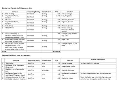 Existing Coal Plants in the Philippines to date:  1