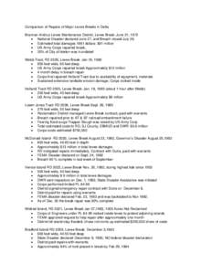 Emergency management / Cedar Rapids /  Iowa / Preparations for Hurricane Katrina / Levee breach / Civil engineering and infrastructure repair in New Orleans after Hurricane Katrina / Federal Emergency Management Agency / Floods in the United States / Public safety