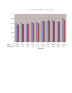 Superior Court Criminal 10 Year Caseload Trend 12,000 10,000  8,000