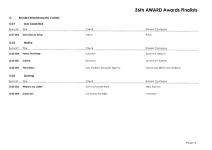 36th AWARD Awards Finalists O Branded Entertainment & Content  O.01