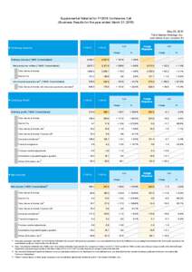 Supplemental Material for FY2014 Conference Call (Business Results for the year ended March 31, 2015) May 20, 2015 Tokio Marine Holdings, Inc. (unit: billions of yen, except for %)