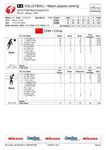  VOLLEYBALL • Match players ranking 2010 FIVB World Grand Prix Pool E - Macau, CHN