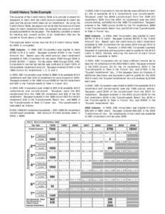 Credit History Table Example The purpose of the Credit History Table is to provide a means for taxpayers to track both the credit amount available for each tax year and the actual credit taken as an installment. By using