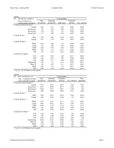 Senior Survey, Springsatisfac Q1. Overall, how satisfied Very have you been your