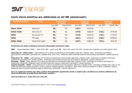 Ceník silové elektřiny pro odběratele ze sítí NN (domácnosti) Distribuční sazba Tarif  Pevná cena