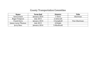 County Transportation Committee Name Sam Crouch Roger Timpson Frank Davis James Leroy Thomas