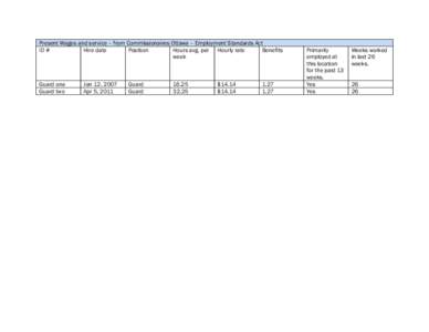 Present Wages and service – from Commissionaires Ottawa – Employment Standards Act ID # Hire date Position Hours avg. per Hourly rate Benefits