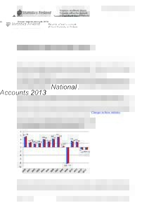 Annual national accounts[removed]National Accounts 2013 Gross domestic product contracted by 1.2 per cent last year Corrected on 30 September[removed]The corrections are indicated in red. According to Statistics Finland’s 