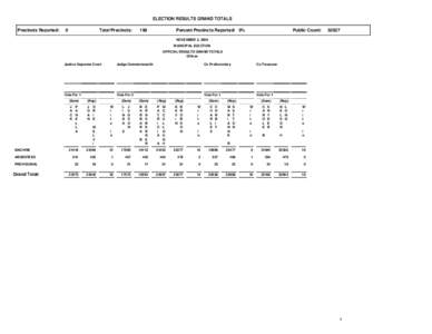 ELECTION RESULTS GRAND TOTALS Precincts Reported: Total Precincts:  0