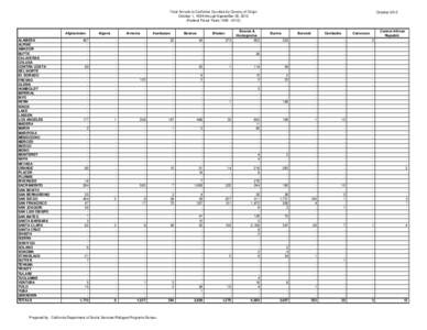 Total Arrivals Country of Origin95-13.xls