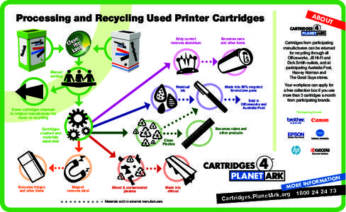 ABO  Processing and Recycling Used Printer Cartridges Eddy current removes aluminium