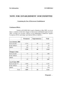 For information  ECI[removed]NOTE FOR ESTABLISHMENT SUBCOMMITTEE Containing the Size of Directorate Establishment
