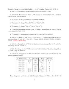 Errata to “Energy Levels of Light Nuclei, A = 13–15” (Nuclear Physics A152in Table 13.22, for reference (JA60J) change 9.96 ± 0.005 to 9.965 ± in Table 13.24, Resonances in (HU53) to (HU53D)/195