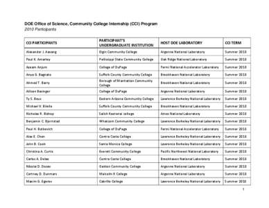 DOE Office of Science, Community College Internship (CCI) Program 2010 Participants CCI PARTICIPANTS PARTICIPANT’S UNDERGRADUATE INSTITUTION