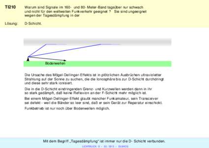 TI210  Warum sind Signale im 160- und 80- Meter-Band tagsüber nur schwach