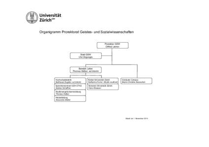 Organigramm Prorektorat Geistes- und Sozialwissenschaften  Prorektor GSW Otfried Jarren Stab GSW Ulvi Doguoglu