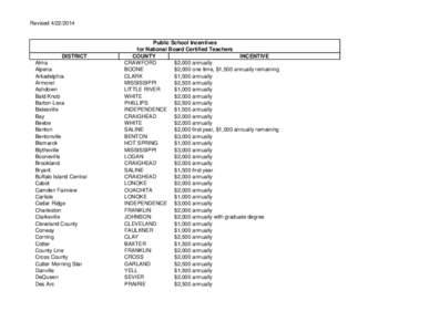 Revised[removed]DISTRICT Alma Alpena Arkadelphia