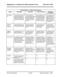 Examination Handbook Section 1500A, CRA Ratings Matrix, Appendix A, July 2007