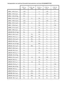 Catalogusprijzen voor postfrisse Klüssendorf-automaatstroken met diverse RUGNUMMERTYPEN  TYPE 1a (L4)  TYPE 1aR