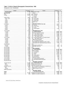 Demographics of the United States / Johnsville /  California / Tobin /  California