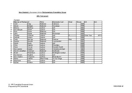 New Zealand - European Union Parliamentary Friendship Group 49th Parliament 1 2 3